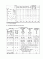 [유압공학] 유압공학 16페이지