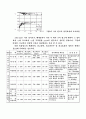 [유압공학] 유압공학 26페이지