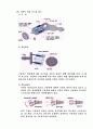 [유압공학] 유압공학 36페이지