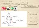 최고의 커피의 맛, 드롭탑 (DROPTOP).pptx 13페이지