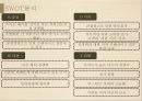 최고의 커피의 맛, 드롭탑 (DROPTOP).pptx 26페이지