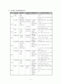 플로어볼  지도안 3페이지