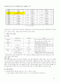 전자회로Ⅱ 설계 과제 - MOSFET 차동 증폭기 설계 10페이지