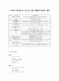 골프 자료 조사 10페이지