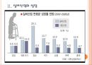 [노인실버산업]실버산업 현황과 발전방향 PPT자료 6페이지