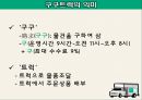 [사업, 창업계획서] 소셜커머스 업체창업 사업계획서 - 구구트럭(99트럭) Social Sharing Commerce 소셜 쉐어링 커머스.PPT자료 4페이지