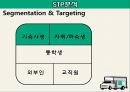 [사업, 창업계획서] 소셜커머스 업체창업 사업계획서 - 구구트럭(99트럭) Social Sharing Commerce 소셜 쉐어링 커머스.PPT자료 13페이지