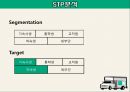 [사업, 창업계획서] 소셜커머스 업체창업 사업계획서 - 구구트럭(99트럭) Social Sharing Commerce 소셜 쉐어링 커머스.PPT자료 14페이지