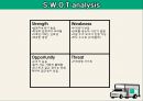 [사업, 창업계획서] 소셜커머스 업체창업 사업계획서 - 구구트럭(99트럭) Social Sharing Commerce 소셜 쉐어링 커머스.PPT자료 16페이지
