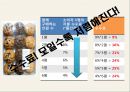 [사업, 창업계획서] 소셜커머스 업체창업 사업계획서 - 구구트럭(99트럭) Social Sharing Commerce 소셜 쉐어링 커머스.PPT자료 21페이지