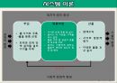 [사업, 창업계획서] 소셜커머스 업체창업 사업계획서 - 구구트럭(99트럭) Social Sharing Commerce 소셜 쉐어링 커머스.PPT자료 26페이지