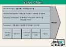 [사업, 창업계획서] 소셜커머스 업체창업 사업계획서 - 구구트럭(99트럭) Social Sharing Commerce 소셜 쉐어링 커머스.PPT자료 27페이지
