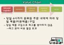 [사업, 창업계획서] 소셜커머스 업체창업 사업계획서 - 구구트럭(99트럭) Social Sharing Commerce 소셜 쉐어링 커머스.PPT자료 28페이지