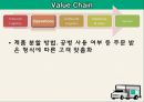 [사업, 창업계획서] 소셜커머스 업체창업 사업계획서 - 구구트럭(99트럭) Social Sharing Commerce 소셜 쉐어링 커머스.PPT자료 29페이지