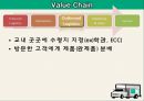 [사업, 창업계획서] 소셜커머스 업체창업 사업계획서 - 구구트럭(99트럭) Social Sharing Commerce 소셜 쉐어링 커머스.PPT자료 30페이지