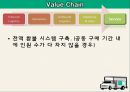 [사업, 창업계획서] 소셜커머스 업체창업 사업계획서 - 구구트럭(99트럭) Social Sharing Commerce 소셜 쉐어링 커머스.PPT자료 32페이지