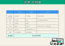 [사업, 창업계획서] 소셜커머스 업체창업 사업계획서 - 구구트럭(99트럭) Social Sharing Commerce 소셜 쉐어링 커머스.PPT자료 34페이지