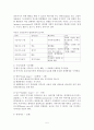 정신분석 / 정신역동이론 (프로이트, 정신분석의 기본개념, 정신분석의 발달측면, 정신분석 성격이론, 주요 기법) 5페이지