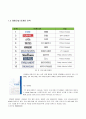 KT&G 기업분석과 경영분석및 마케팅전략분석 6페이지
