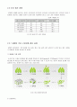 KT&G 기업분석과 경영분석및 마케팅전략분석 19페이지