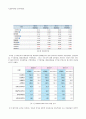 KT&G 기업분석과 경영분석및 마케팅전략분석 29페이지