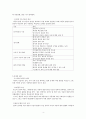 [아동상담] 사례개념화 및 상담과정 4페이지