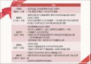 [아동상담] 정신분석 접근.pptx 16페이지