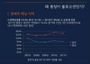  이디야커피 EDIYA 해외진출위한 마케팅전략및 이디야 경영전략분석  18페이지