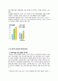 LG 휘센 아프리카시장진출 성공위한 현지화 마케팅전략분석과 휘센 프로모션 전략분석  5페이지