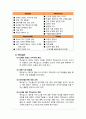 맥도날드 마케팅전략 분석및 맥도날드 기업 경영분석 - 기업소개, 마케팅 사례 21페이지