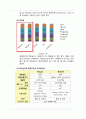 맥도날드 마케팅전략 분석및 맥도날드 기업 경영분석 - 기업소개, 마케팅 사례 31페이지