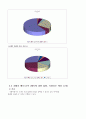  코페아커피 브랜드분석및 코페아커피 경영분석  5페이지