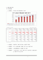  사업계획서-대중교통카드 하이패스 개발업체 창업 사업계획서  5페이지
