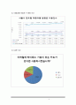 사업계획서-대중교통카드 하이패스 개발업체 창업 사업계획서  6페이지