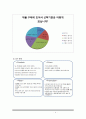  사업계획서-대중교통카드 하이패스 개발업체 창업 사업계획서  8페이지