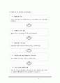  사업계획서-대중교통카드 하이패스 개발업체 창업 사업계획서  16페이지