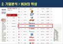 IKEA 이케아 기업 SWOT분석및 마케팅 STP,4P전략분석 PPT자료 4페이지