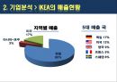 IKEA 이케아 기업 SWOT분석및 마케팅 STP,4P전략분석 PPT자료 6페이지
