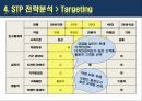 IKEA 이케아 기업 SWOT분석및 마케팅 STP,4P전략분석 PPT자료 10페이지