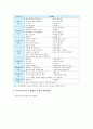  가드너 다중지능이론의 개요와 가드너 다중지능이론의 교육적 시사점 6페이지