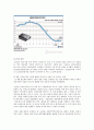 하이닉스(Hynix) 기업분석 및 하이닉스 새로운전략 도출 (실무자 인터뷰자료 포함) 16페이지