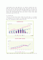 하이닉스(Hynix) 기업분석 및 하이닉스 새로운전략 도출 (실무자 인터뷰자료 포함) 20페이지