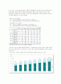 하이닉스(Hynix) 기업분석 및 하이닉스 새로운전략 도출 (실무자 인터뷰자료 포함) 21페이지