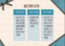 [아동상담] 행동주의 접근.pptx 25페이지
