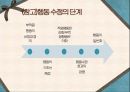 [아동상담] 행동주의 접근.pptx 32페이지