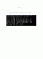 [C언어] 정보올림피아드 문제 풀이 (사각형 그리기, 최대값, 윤년, 소수, 용액, 마방진) 14페이지