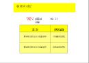  생각에 관한 생각.pptx 14페이지