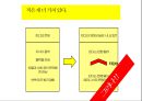 생각에 관한 생각.pptx 17페이지