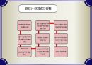 15세기 프랑스 성(性)과 사회, 매춘.pptx 10페이지