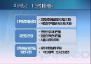 [포스코 POSCO] 기업 경영 마케팅 조사 분석.pptx 5페이지